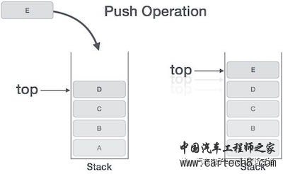 浅谈嵌入式MCU软件开发之将应用程序代码重定向到系统栈(stack)上运行的实现原理和方法详解w2.jpg