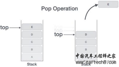 浅谈嵌入式MCU软件开发之将应用程序代码重定向到系统栈(stack)上运行的实现原理和方法详解w3.jpg