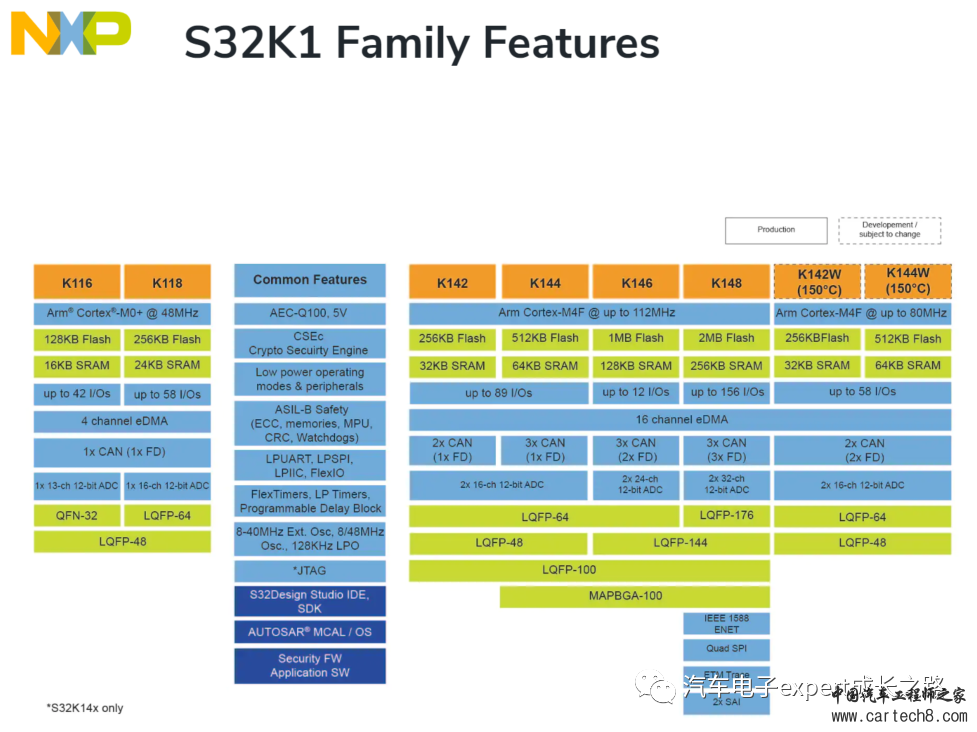 S32K3xx系列MCU软件开发指南之S32K3多核编译优化与HSE-FW安装使能HSE-B后的U-Multilink下载调试w1.jpg