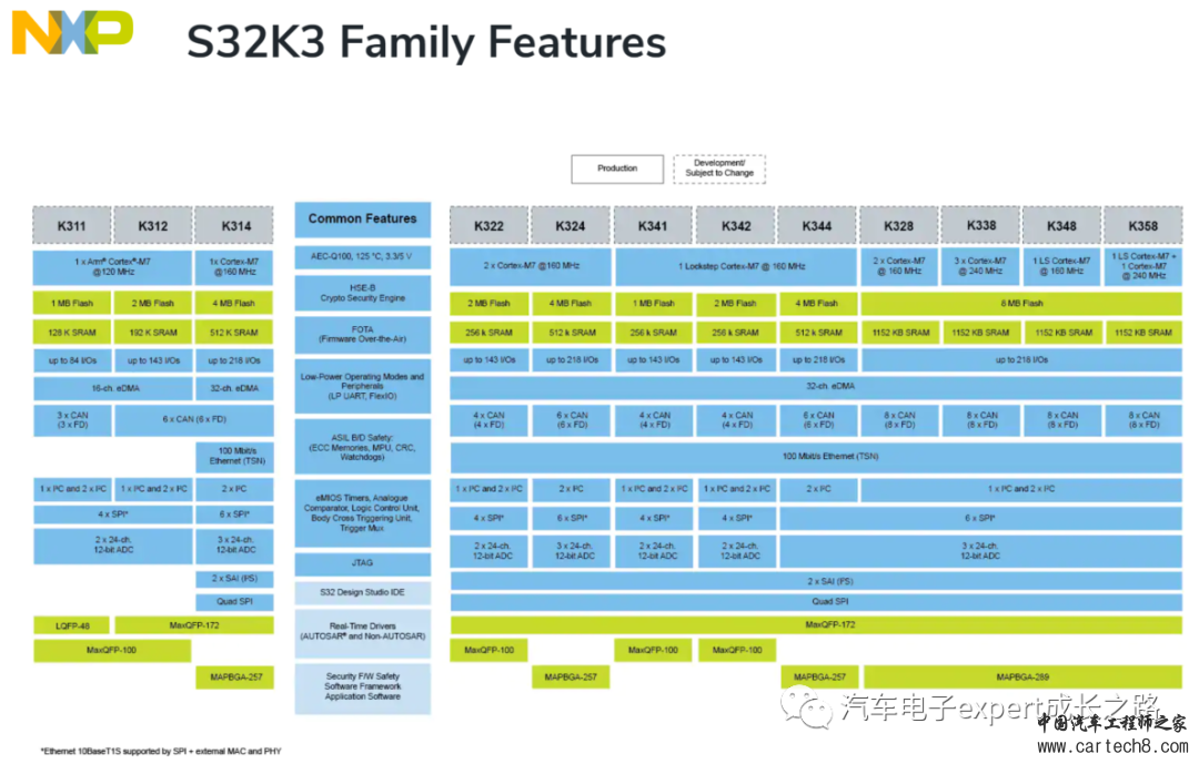 S32K3xx系列MCU软件开发指南之S32K3多核编译优化与HSE-FW安装使能HSE-B后的U-Multilink下载调试w2.jpg