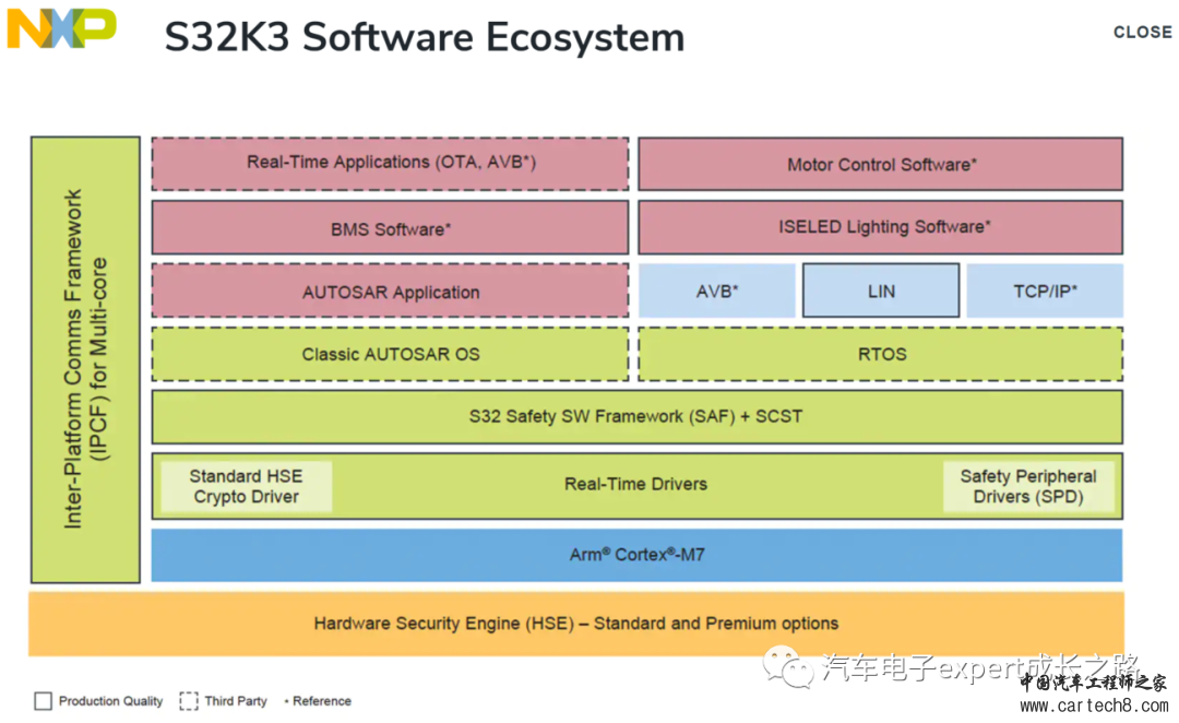 S32K3xx系列MCU软件开发指南之S32K3多核编译优化与HSE-FW安装使能HSE-B后的U-Multilink下载调试w3.jpg