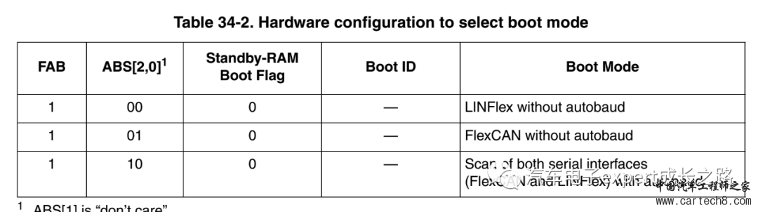 浅谈嵌入式MCU软件开发之Qorivva MPC560x系列MCU的boot和startup过程详解及ROM image配置要点w2.jpg