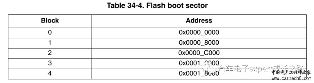 浅谈嵌入式MCU软件开发之Qorivva MPC560x系列MCU的boot和startup过程详解及ROM image配置要点w5.jpg