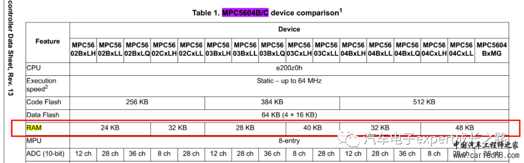 浅谈嵌入式MCU软件开发之Qorivva MPC560x系列MCU的boot和startup过程详解及ROM image配置要点w9.jpg