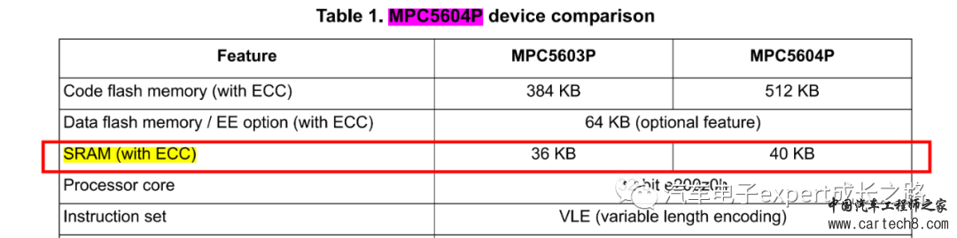 浅谈嵌入式MCU软件开发之Qorivva MPC560x系列MCU的boot和startup过程详解及ROM image配置要点w8.jpg