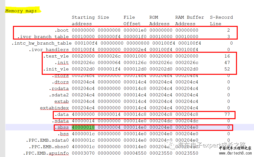 浅谈嵌入式MCU软件开发之Qorivva MPC560x系列MCU的boot和startup过程详解及ROM image配置要点w14.jpg