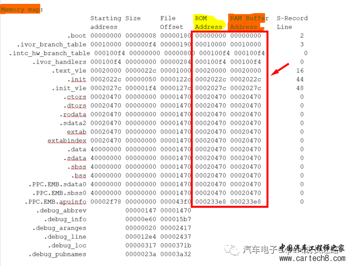 浅谈嵌入式MCU软件开发之Qorivva MPC560x系列MCU的boot和startup过程详解及ROM image配置要点w16.jpg