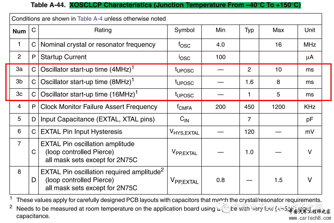 浅谈嵌入式MCU软件开发之S32K1xx系列MCU的启动过程和启动时间优化方法详细w11.jpg