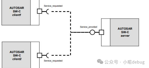 Autosar Appl 介绍w6.jpg