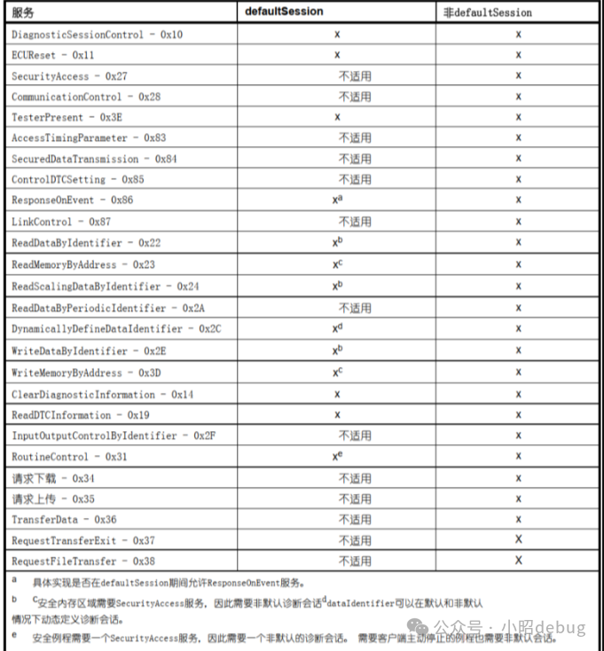 ISO 14229和UDS：汽车诊断的黄金标准w1.jpg