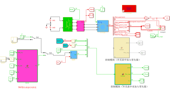 异步电机直接转矩控制学习（两电平12扇区）w3.jpg