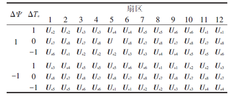 异步电机直接转矩控制学习（两电平12扇区）w2.jpg