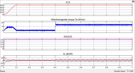 异步电机直接转矩控制学习（两电平12扇区）w7.jpg