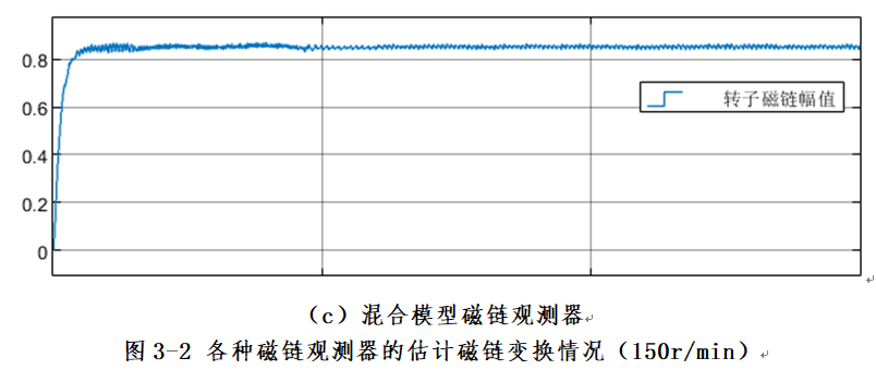 基于混合模型磁链观测器的异步电机矢量控制的学习w6.jpg