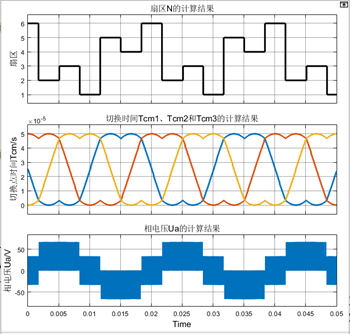 C集成的MATLAB/Simulink类型仿真学习总结w5.jpg