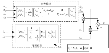 异步电机速度估计-模型参考自适应MRAS1w2.jpg