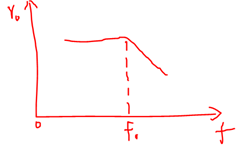 一阶低通滤波器（LPF）学习w2.jpg