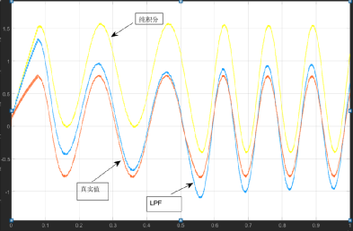 一阶低通滤波器（LPF）学习w8.jpg