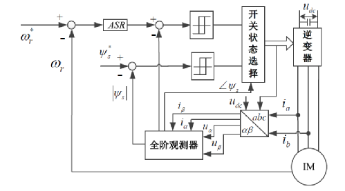 基于占空比控制的异步电机直接转矩控制w1.jpg