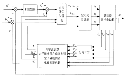 基于占空比控制的异步电机直接转矩控制w2.jpg