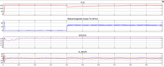 基于占空比控制的异步电机直接转矩控制w10.jpg