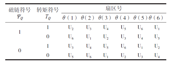 异步电机直接转矩控制算法梳理w11.jpg