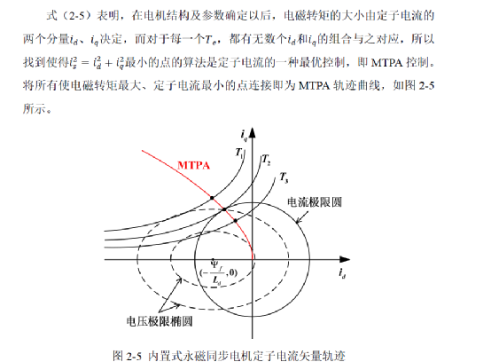 永磁电机矢量控制算法梳理w8.jpg