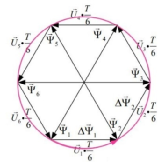 永磁电机矢量控制算法梳理w12.jpg