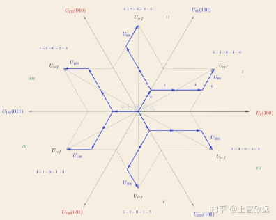 永磁电机矢量控制算法梳理w15.jpg