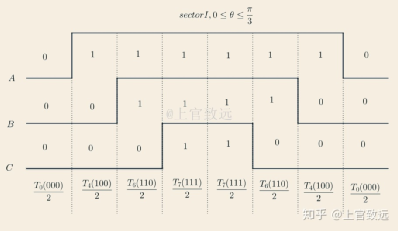 永磁电机矢量控制算法梳理w13.jpg