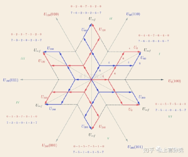 永磁电机矢量控制算法梳理w14.jpg