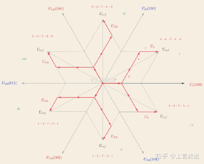 永磁电机矢量控制算法梳理w16.jpg