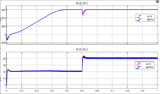 永磁电机矢量控制算法梳理w23.jpg