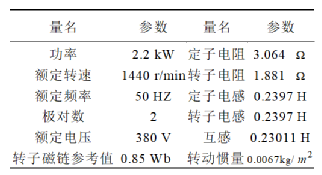 不同转子磁链观测器观测性能比较w14.jpg