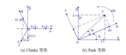 异步电机矢量控制算法基础梳理w8.jpg