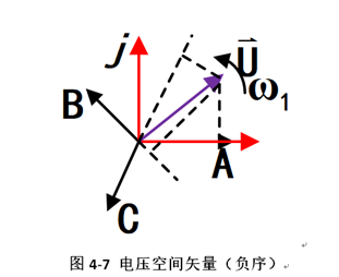 异步电机矢量控制算法基础梳理w14.jpg