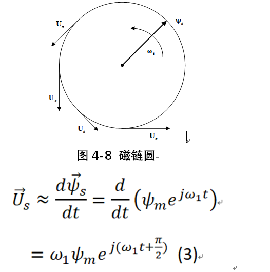 异步电机矢量控制算法基础梳理w22.jpg