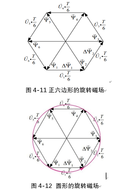 异步电机矢量控制算法基础梳理w24.jpg