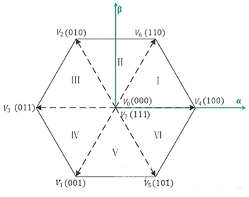 异步电机矢量控制算法基础梳理w39.jpg