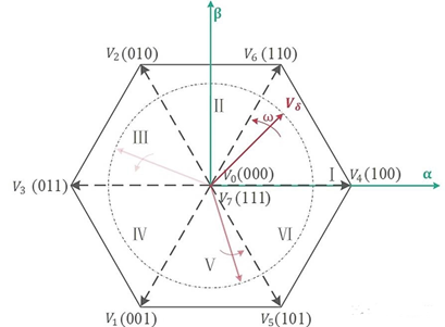 异步电机矢量控制算法基础梳理w43.jpg