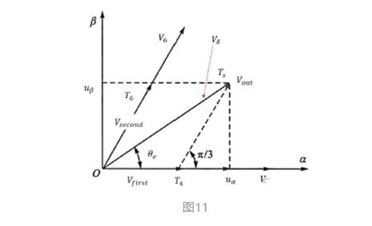 异步电机矢量控制算法基础梳理w45.jpg