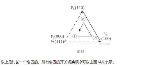 异步电机矢量控制算法基础梳理w50.jpg