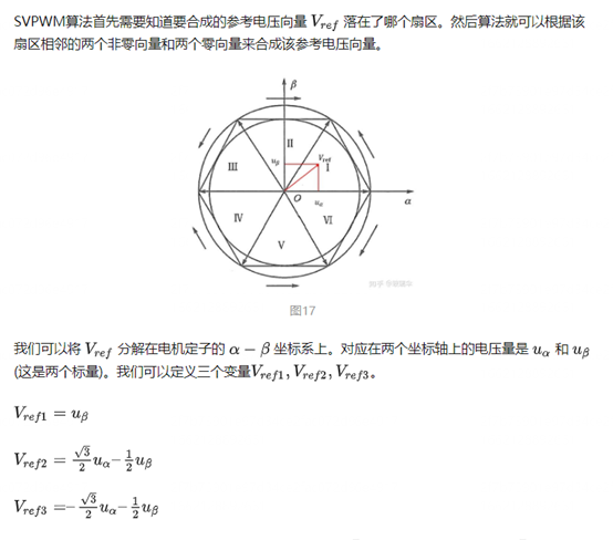 异步电机矢量控制算法基础梳理w60.jpg