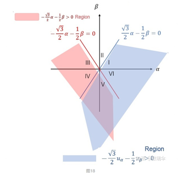 异步电机矢量控制算法基础梳理w62.jpg