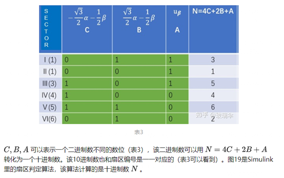 异步电机矢量控制算法基础梳理w64.jpg