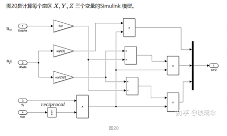 异步电机矢量控制算法基础梳理w68.jpg