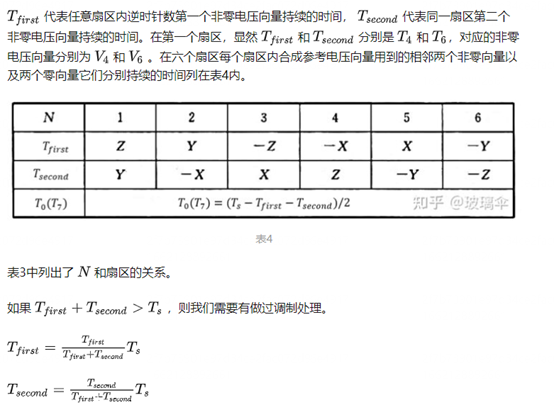 异步电机矢量控制算法基础梳理w67.jpg