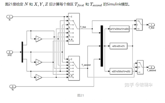 异步电机矢量控制算法基础梳理w69.jpg