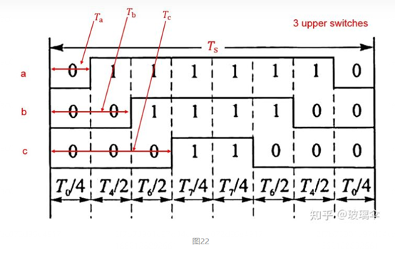 异步电机矢量控制算法基础梳理w72.jpg