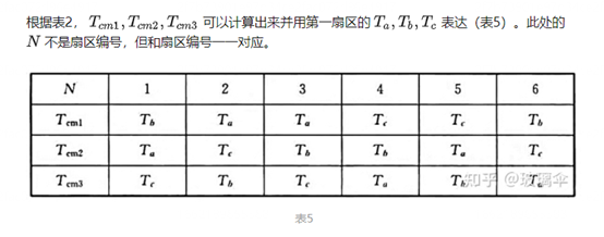 异步电机矢量控制算法基础梳理w75.jpg